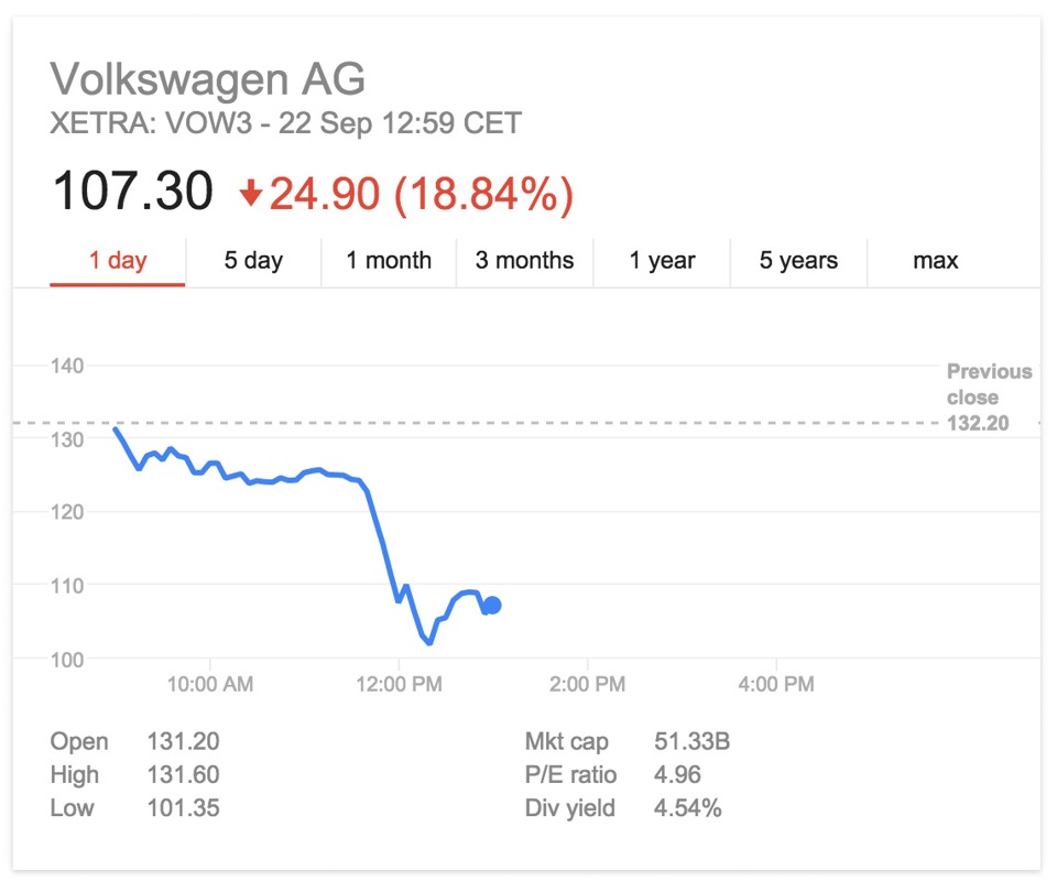 Акции volkswagen. Акции Фольксваген график. Volkswagen акции 2008 год. График стоимости акций Фольксваген. График акций Volkswagen 2008.