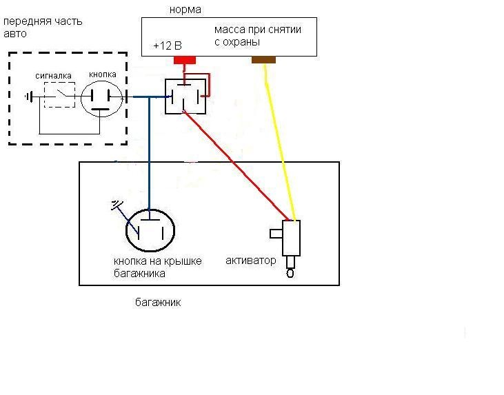 Схема подключения активатора багажника