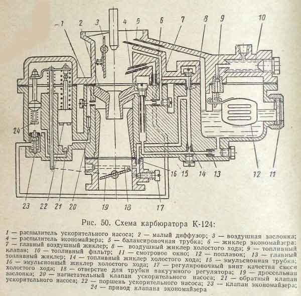 Карбюратор к 126 схема жиклеров