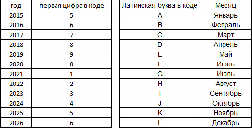 Дата производства аккумулятора sebang