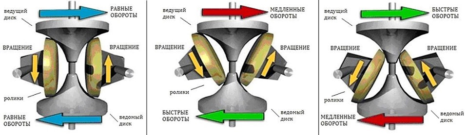 для чего гидротрансформатор в вариаторе. Смотреть фото для чего гидротрансформатор в вариаторе. Смотреть картинку для чего гидротрансформатор в вариаторе. Картинка про для чего гидротрансформатор в вариаторе. Фото для чего гидротрансформатор в вариаторе