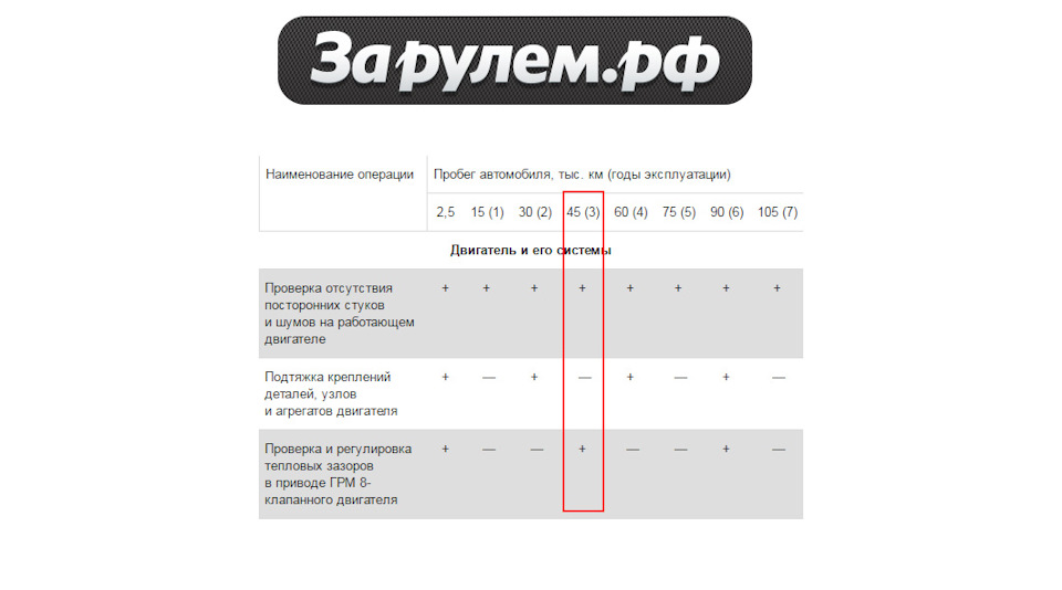 Подтяжка ремня ГРМ — Lada Калина хэтчбек, 1,6 л, 2011 года | плановое ...