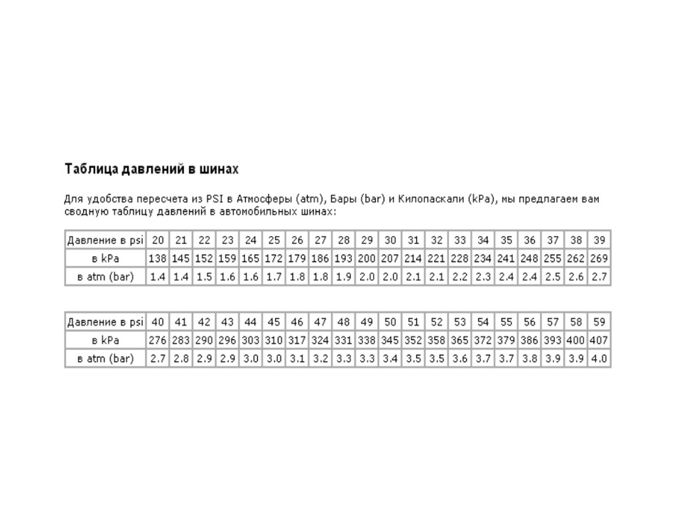 Давление в шинах таблица в атмосферах