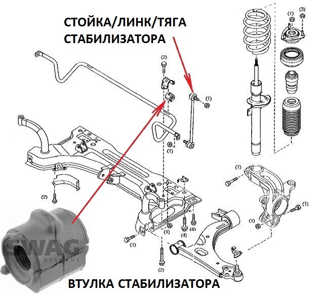 Стойка стабилизатора передняя на схеме