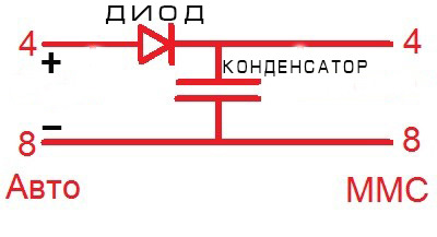 Перезагружается магнитола при запуске двигателя