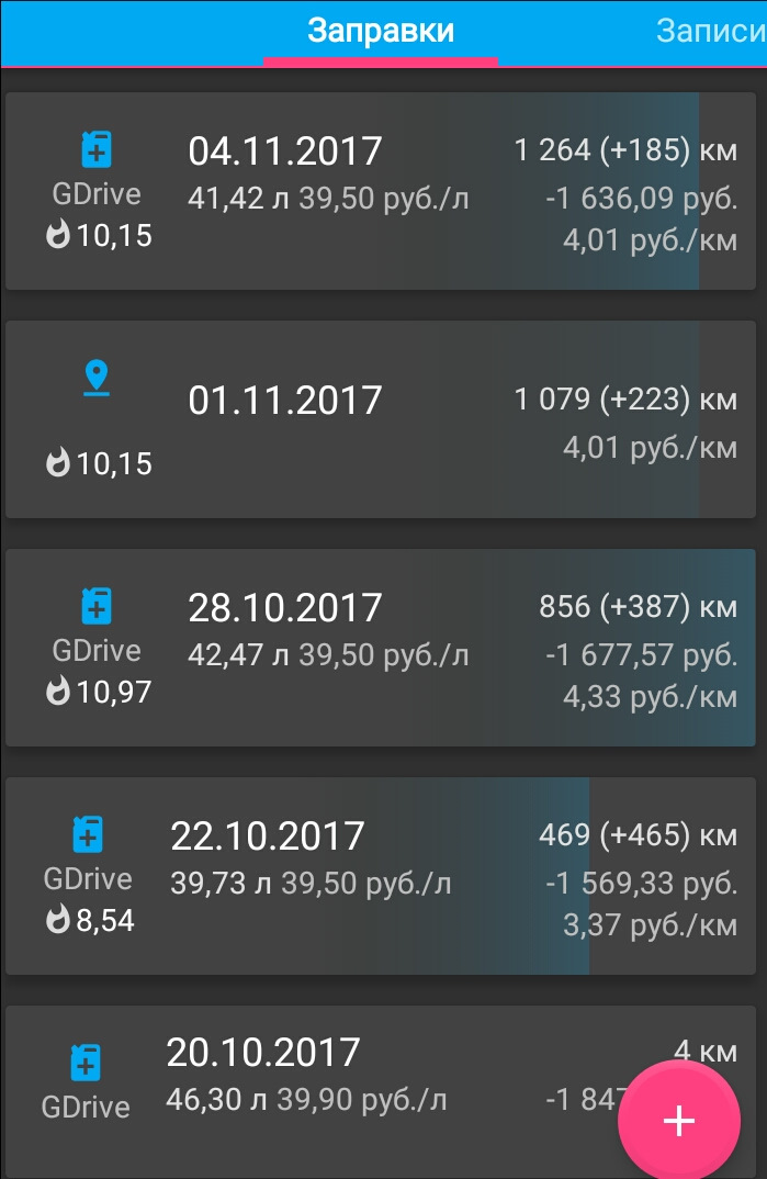 Про расход топлива 1 часть. — Lada XRAY, 1,8 л, 2017 года | заправка ...