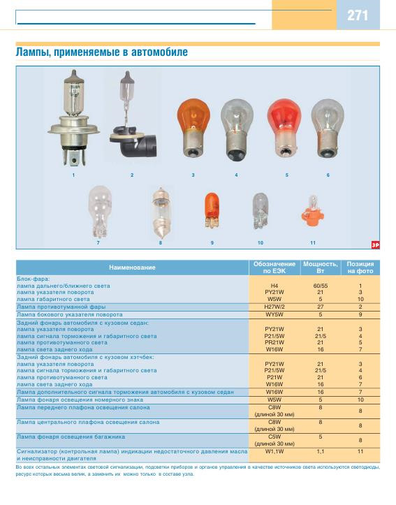 Какие лампочки стоят в хендай солярис 2021