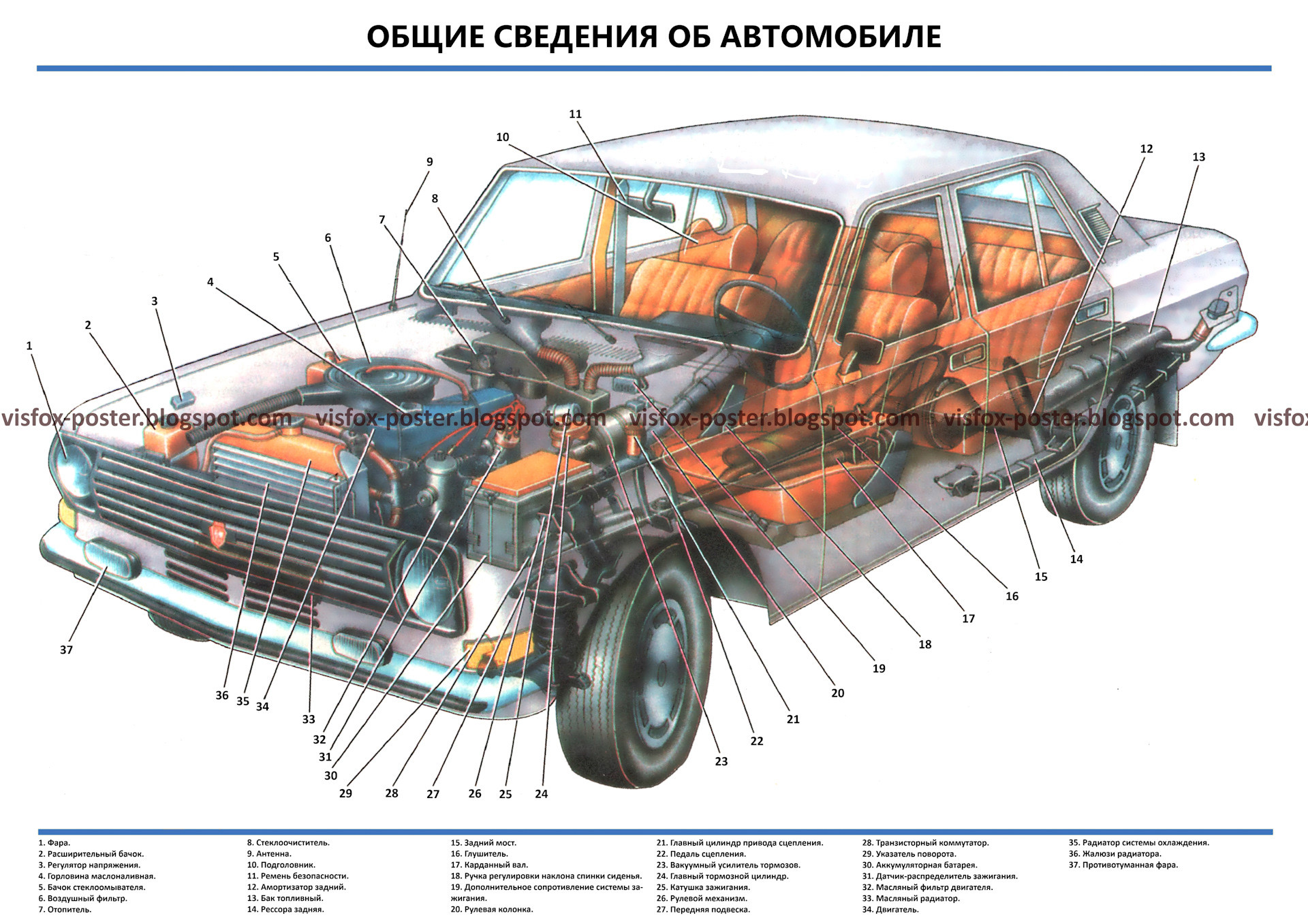 Реферат: Технічне обслуговування ходової частини автомобіля Газ-24 Волга