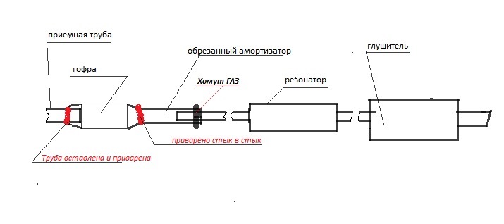 Ваз 2115 выхлопная система схема инжектор 8