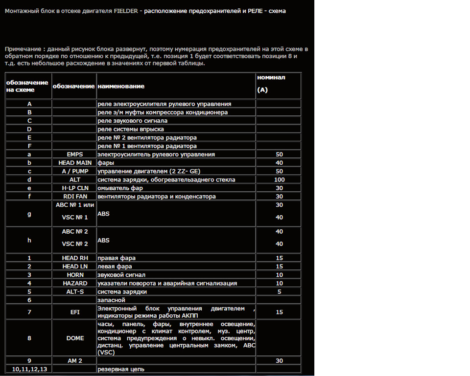 Схема предохранителей тойота филдер
