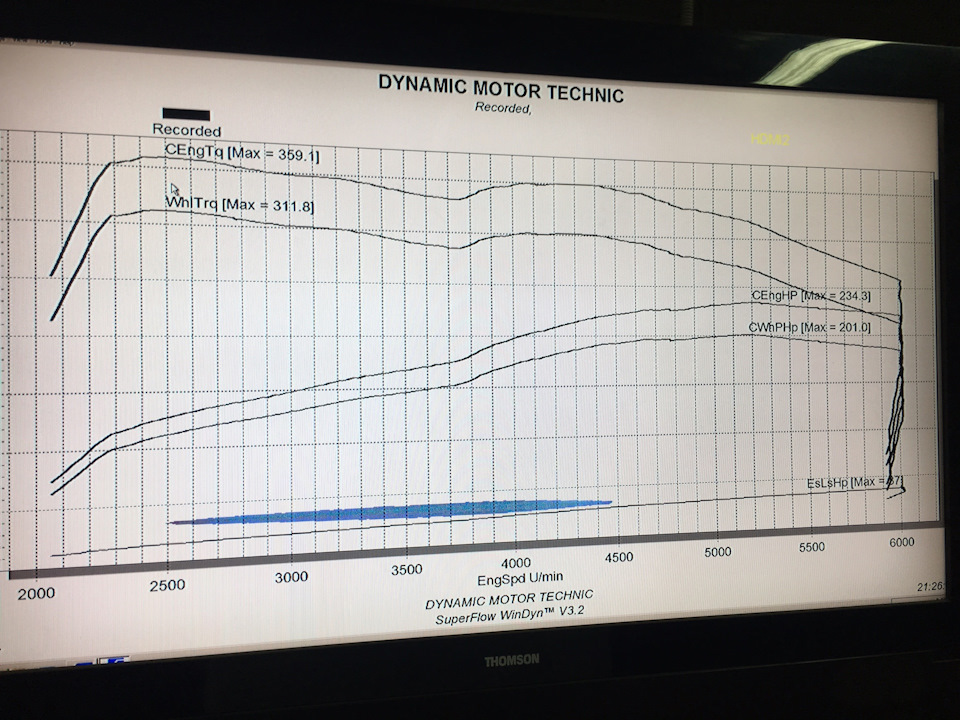 Замер с чипом №3 — KIA Optima (4G)