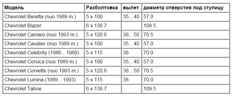 Разболтовка колесных дисков и таблица их совместимость шевроле