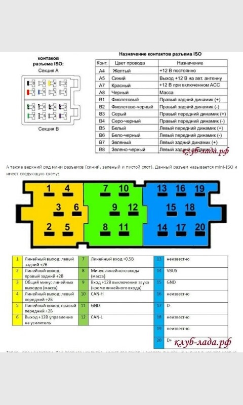 Подключение магнитолы лада гранта