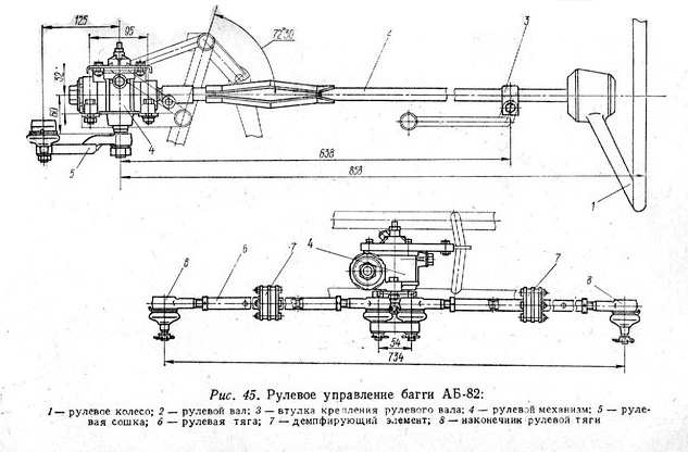 Багги аб 82 чертежи с размерами