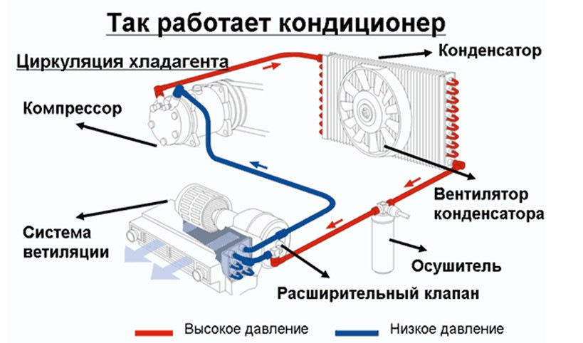 Схема системы кондиционирования автомобиля