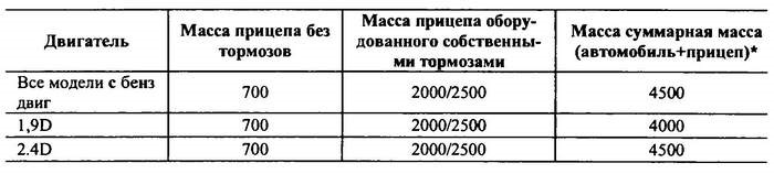 Максимальная масса легкового автомобиля