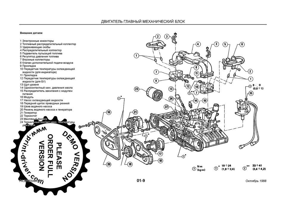 Мануал про мануалы. AODA мануал на русском. Блок Альфа Ромео 33. Tomra мануал. G076091 Pramac service manual.