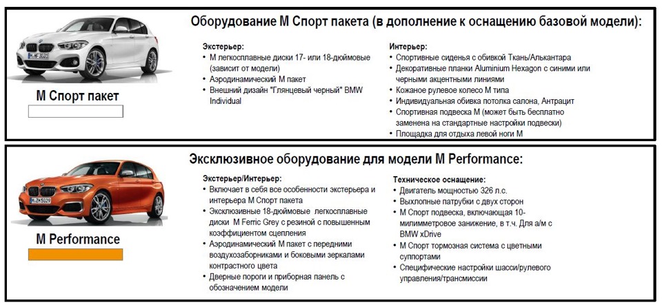 что такое lci бмв. Смотреть фото что такое lci бмв. Смотреть картинку что такое lci бмв. Картинка про что такое lci бмв. Фото что такое lci бмв