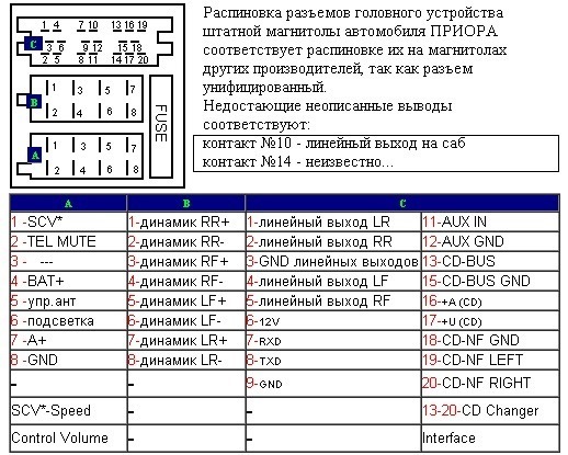 Подключение штатной магнитолы калина 2 доработка штатной аудио системы - Lada Калина Спорт, 1,6 л, 2012 года автозвук D