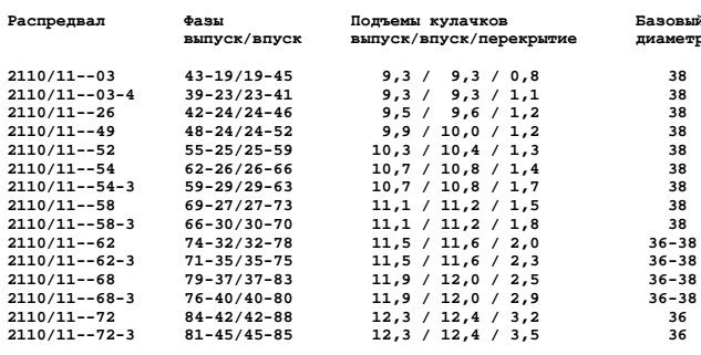 Что такое окб валы