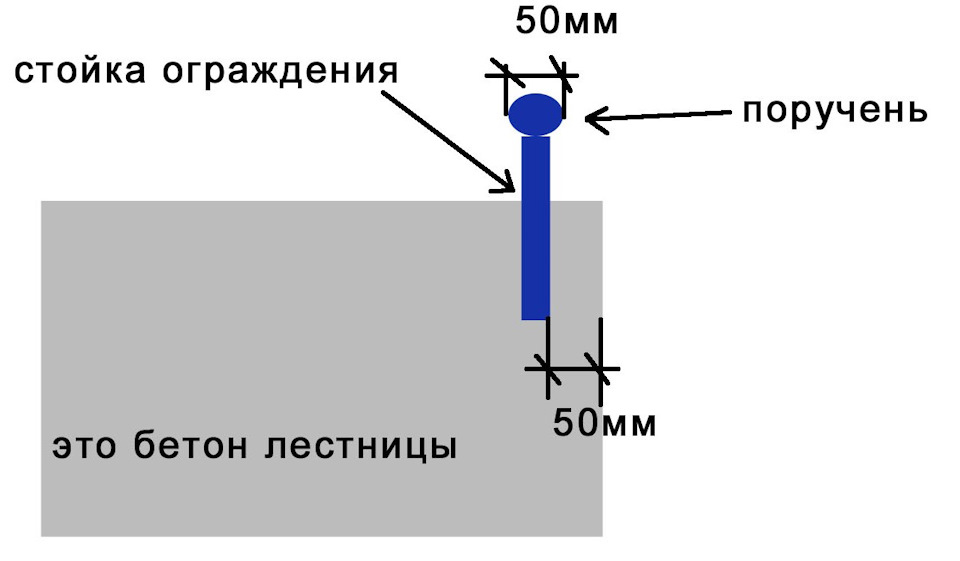 какое расстояние между лестничными маршами