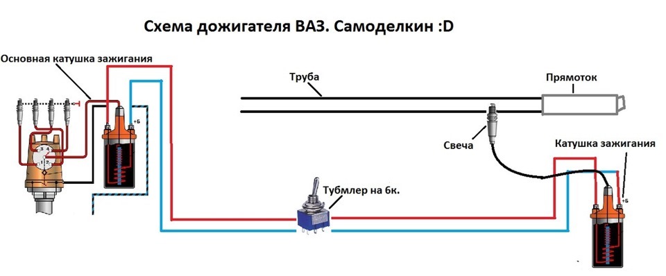 Язык дракона схема