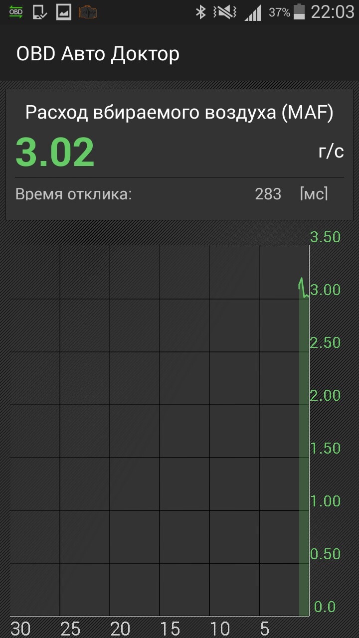 Obd авто доктор. Как увидеть показания датчиков на андроид.