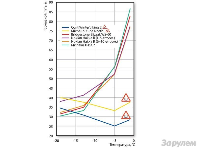 Что лучше шипы или липучка на газель. Смотреть фото Что лучше шипы или липучка на газель. Смотреть картинку Что лучше шипы или липучка на газель. Картинка про Что лучше шипы или липучка на газель. Фото Что лучше шипы или липучка на газель