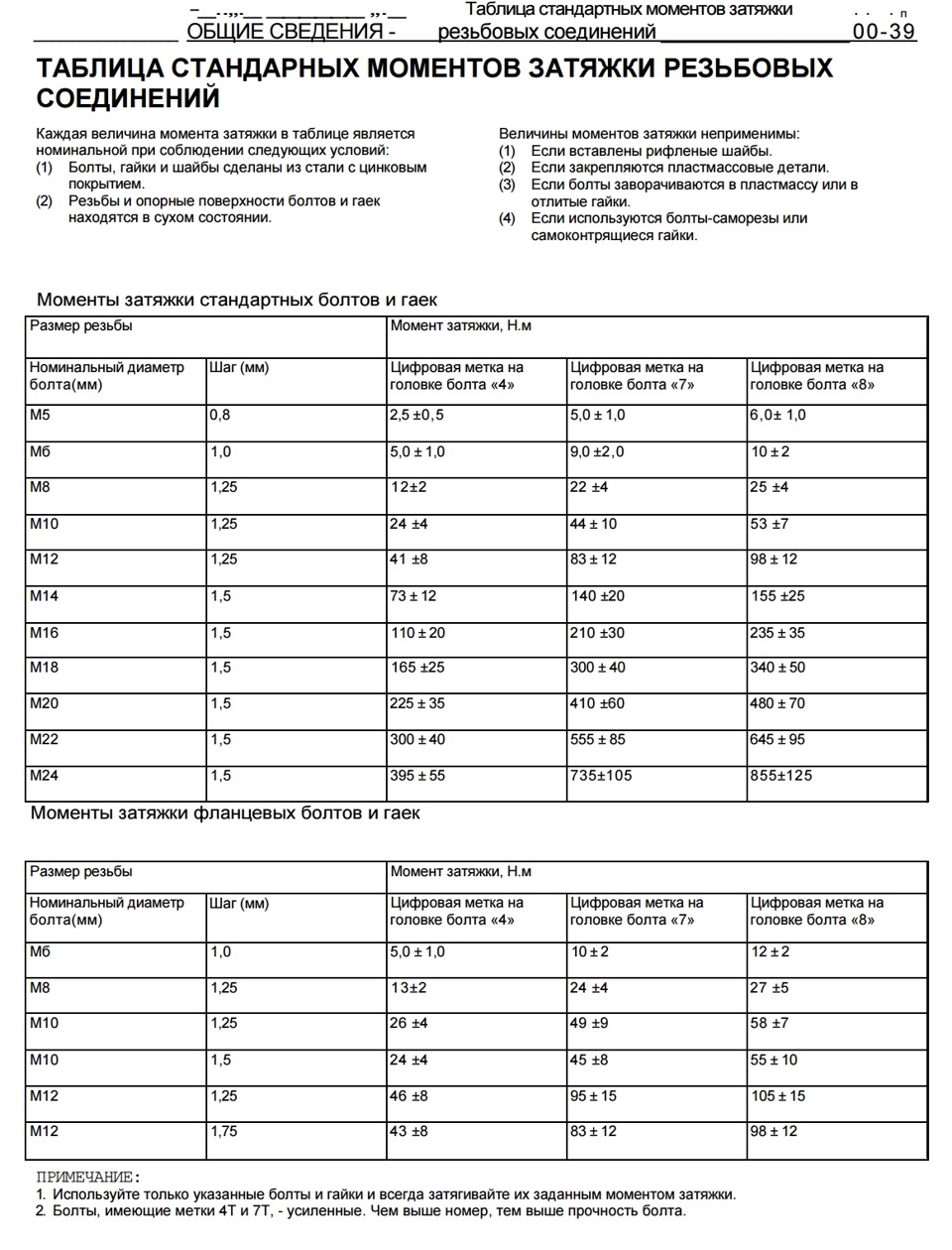 Полезная информация. ТАБЛИЦА СТАНДАРНЫХ МОМЕНТОВ ЗАТЯЖКИ РЕЗЬБОВЫХ  СОЕДИНЕНИЙ — DRIVE2