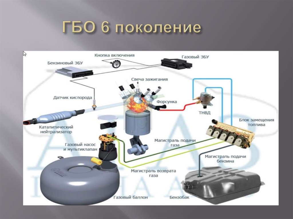 Как снять газовое оборудование