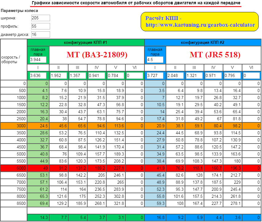 Фото в бортжурнале Lada Largus Cross