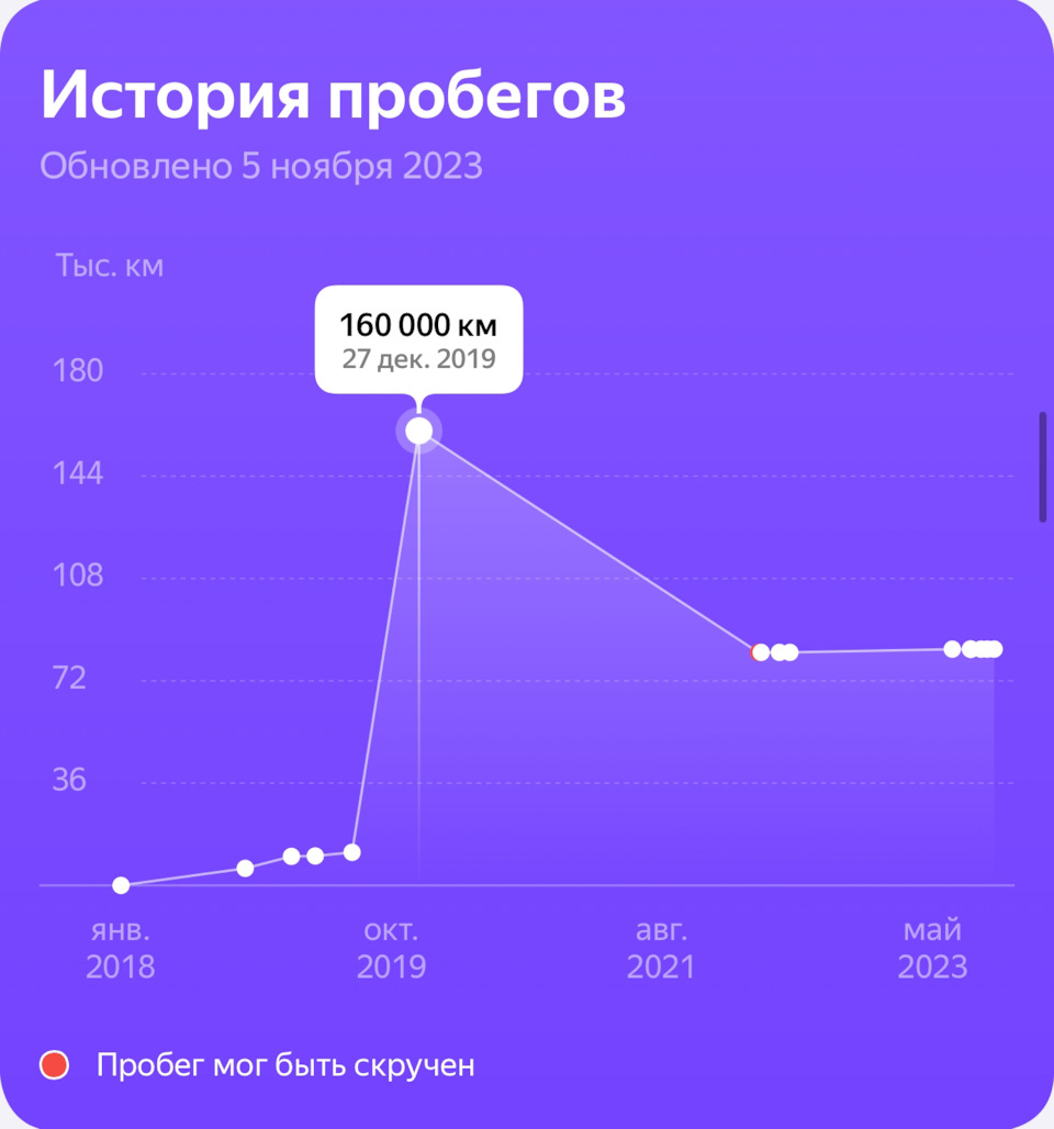 Сила Д2 или цена хорошего авто — DRIVE2