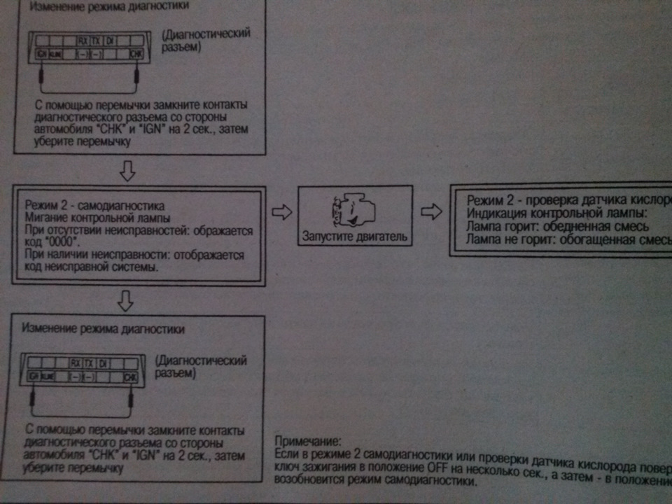 Горит чек на ниссан вингроад 2003