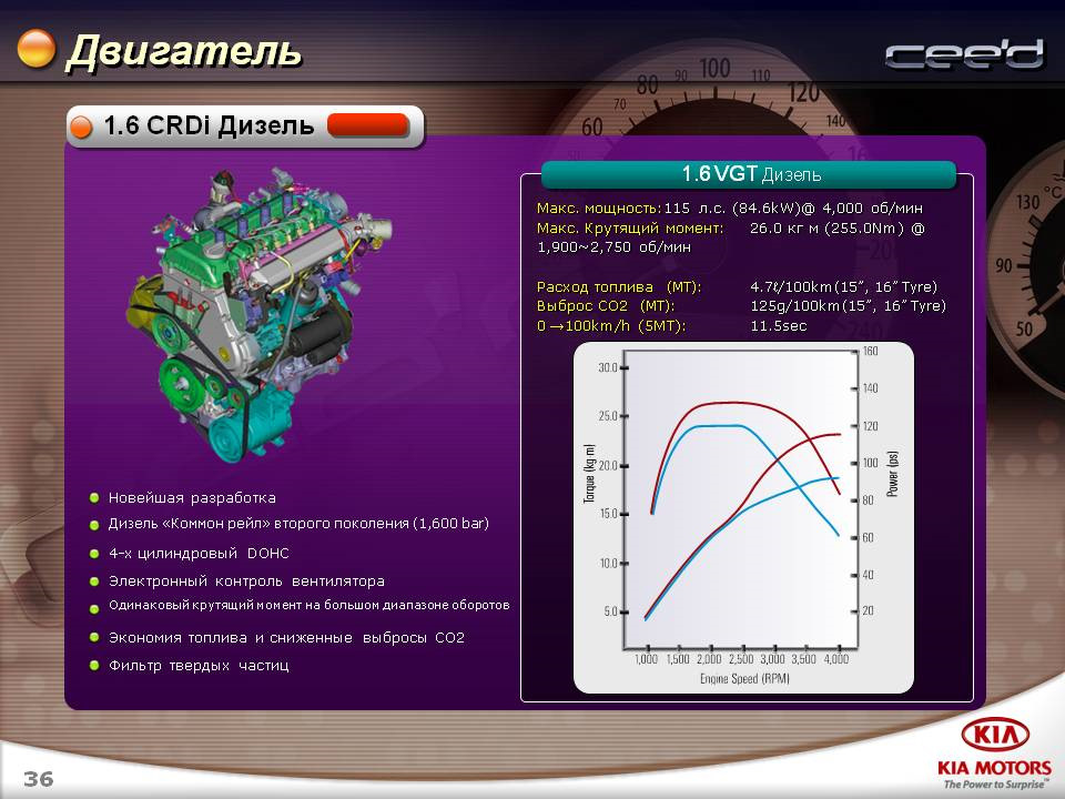 Мощность max. Крутящий момент кия СИД 1.4 140.