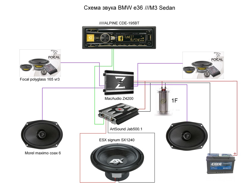 Схема — BMW M3 (E36), 3,2 л, 1997 года | автозвук | DRIVE2