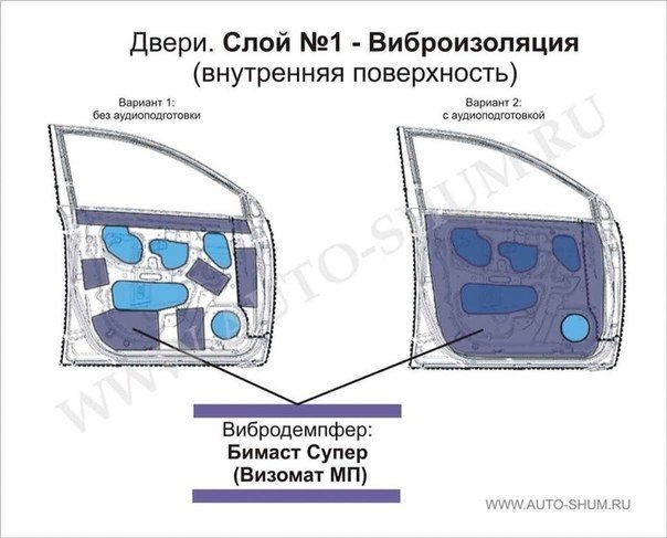 Шумоизоляция дверей автомобиля — DRIVE2