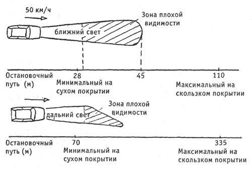 Наличие других транспортных средств
