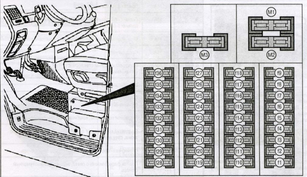 Мерседес вито предохранители схема 638 дизель