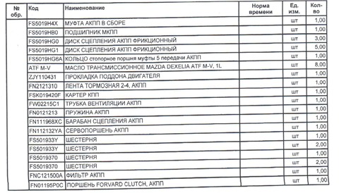 Рейтинг клубных сервисов мазда