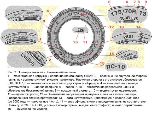 В паспорте автомобиля лада калина указана маркировка рекомендованных заводом шин 175 70r13