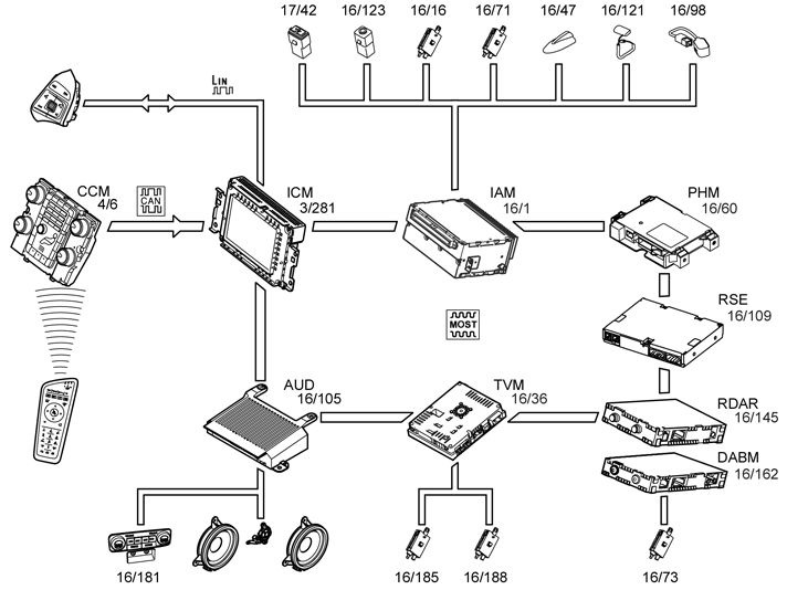 Volvo s60 схема аудиосистемы
