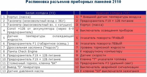 Установил ЭУР 2170 и короткую рейку 2,9 оборота — Lada 2108, 1,6 л ...