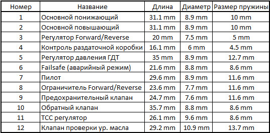 Запчасти на фото: MM137, MM116, MM311. Фото в бортжурнале Subaru Forester (SJ)