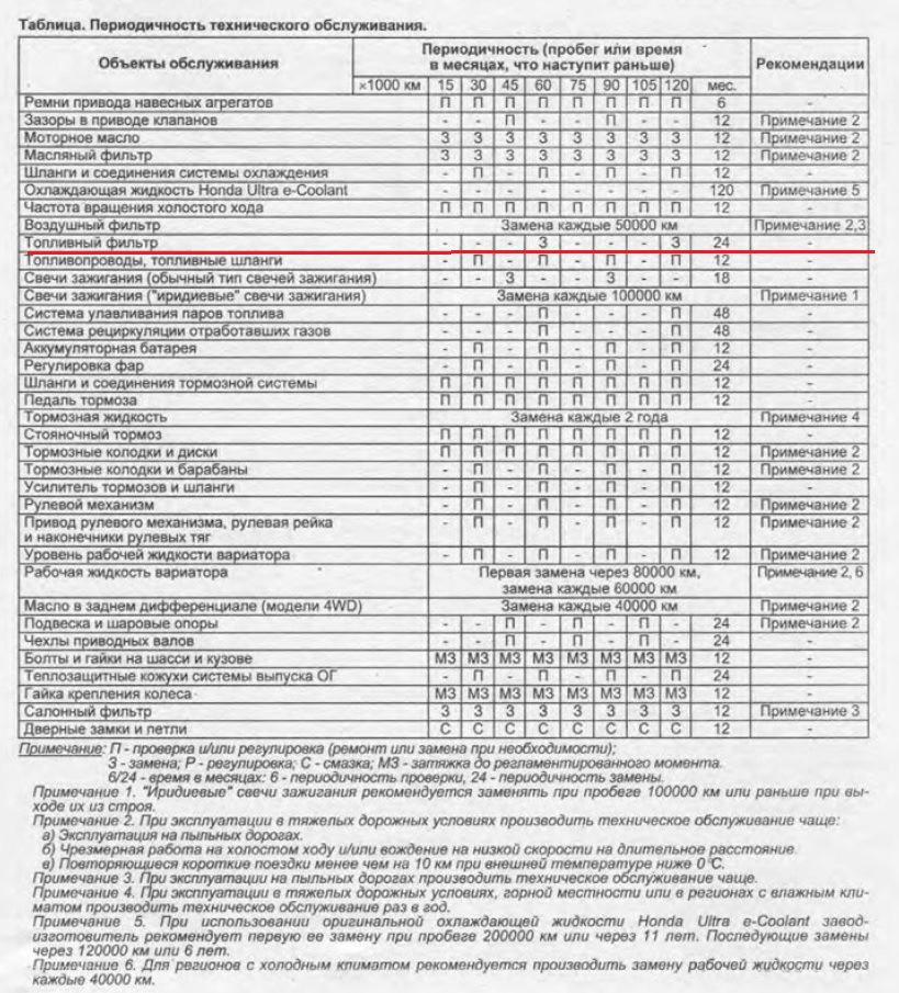 Периодичность замены топливного фильтра