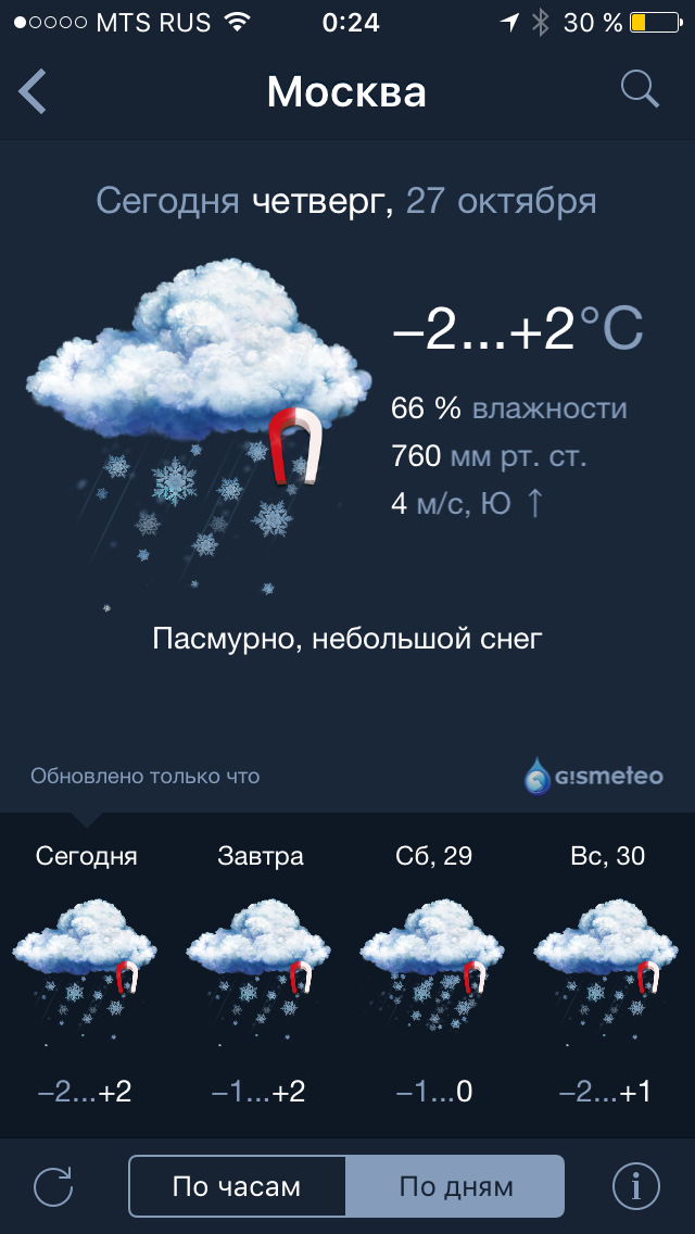 Погода ярославль сегодня и завтра по часам. Погода в Ярославле.