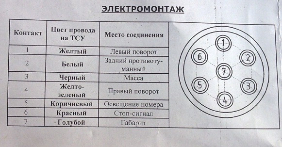 Фаркоп подключение розетки схема