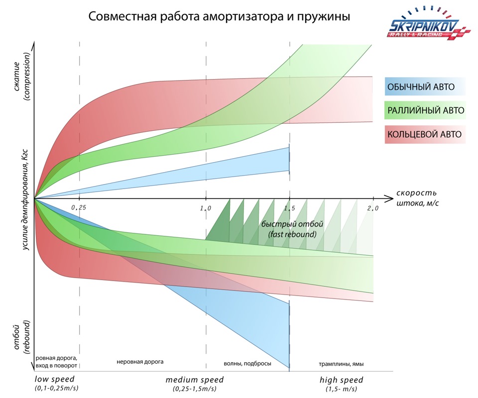 Работа подвески автомобиля анимация. Смотреть фото Работа подвески автомобиля анимация. Смотреть картинку Работа подвески автомобиля анимация. Картинка про Работа подвески автомобиля анимация. Фото Работа подвески автомобиля анимация
