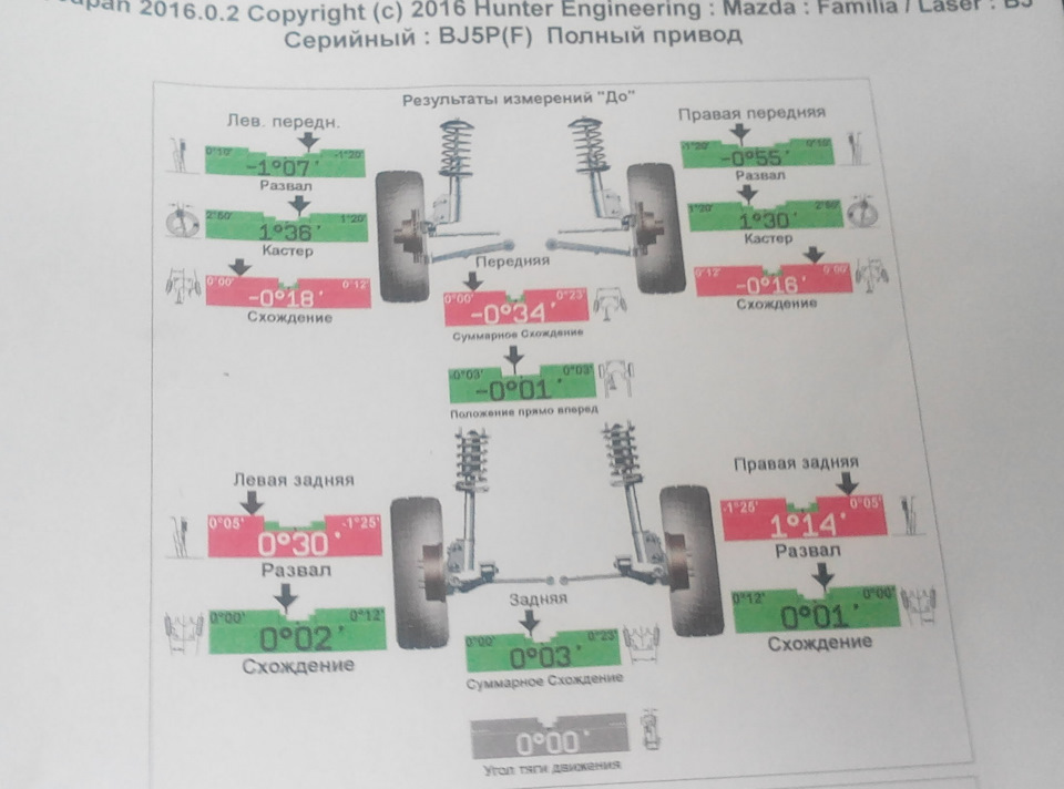 Мазда фамилия развал схождение своими руками