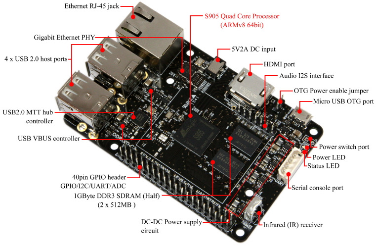 Orange pi для авто