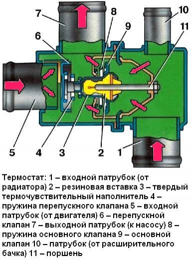 Как проверить снятый термостат 2110 Термостат 2 - ГАЗ 69, 2 л, 1972 года тюнинг DRIVE2